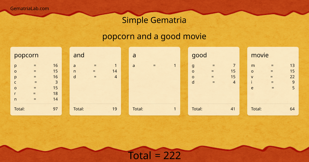 popcorn and a good movie in simple Gematria